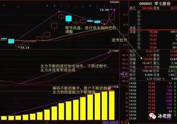 股票行情深度解析，聚焦600887股票动态