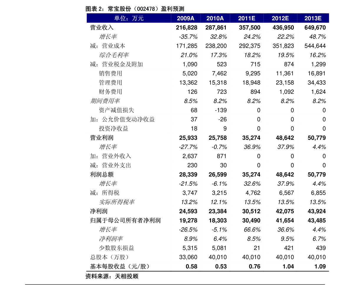 四环生物股票最新消息动态分析