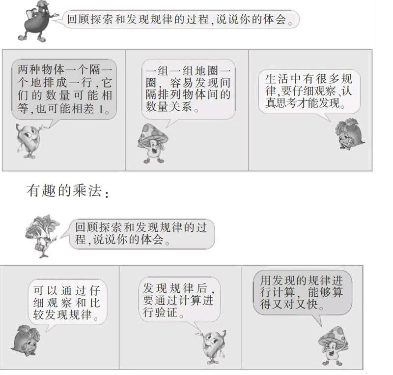 股票市场的开盘与收盘时间，规律与策略