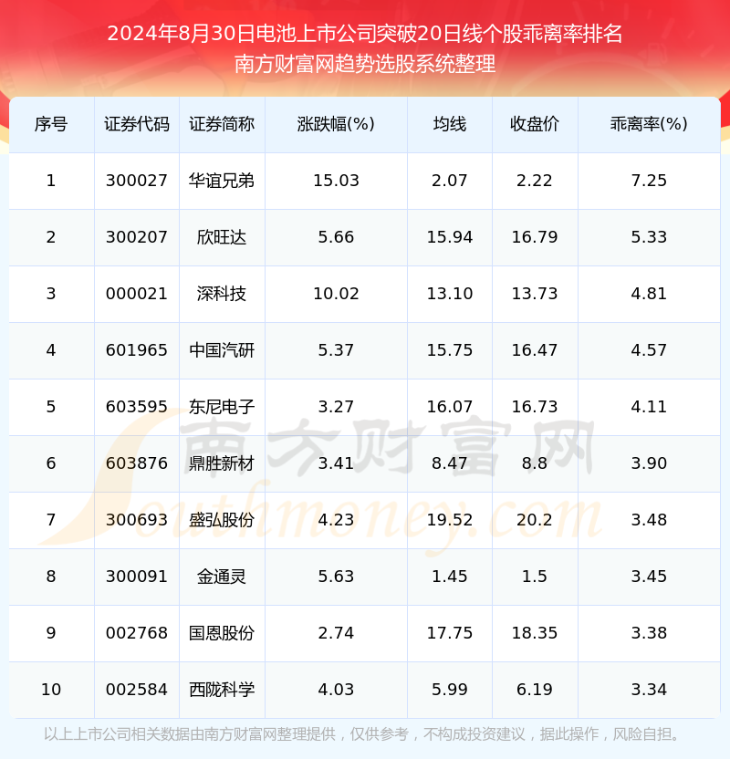 电池股票一览表，行业趋势与投资机会