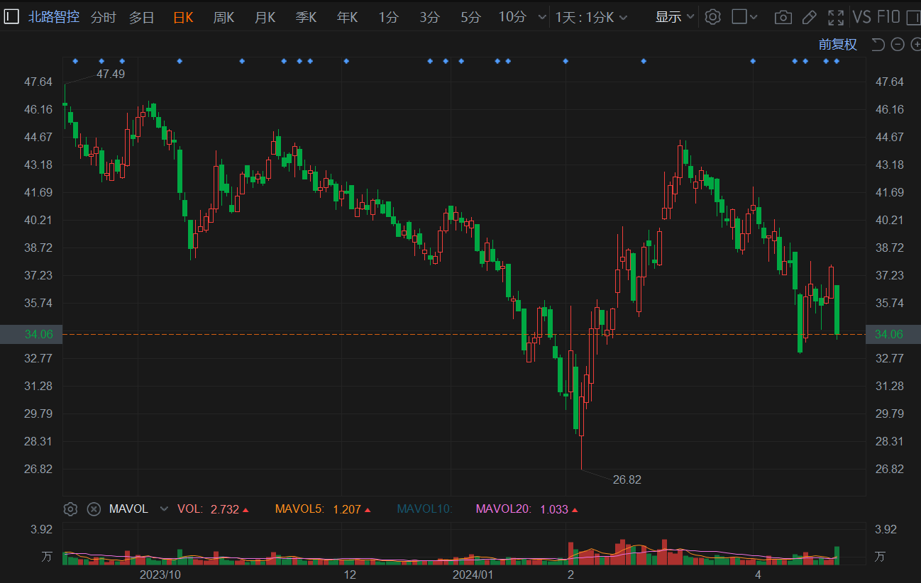 智能智控股票，引领科技新时代的新引擎