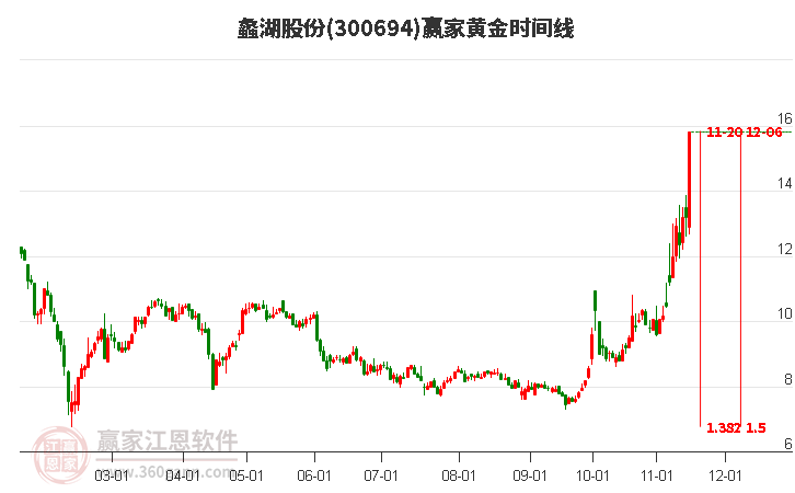 蠡湖股份股票，深度解析与发展前景展望