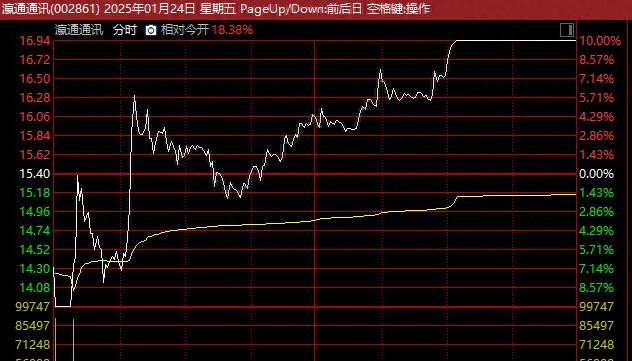 股票跌停计算方法详解