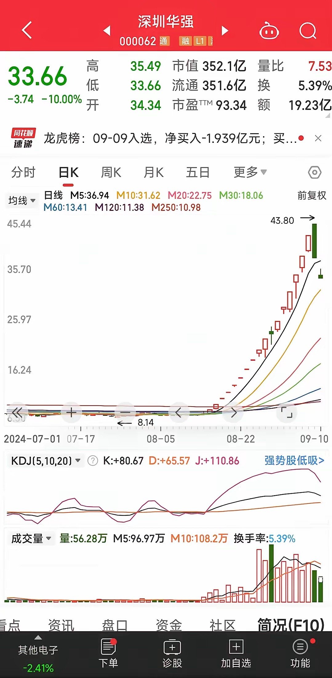 深圳华强股票吧，投资热点与股市动态解析