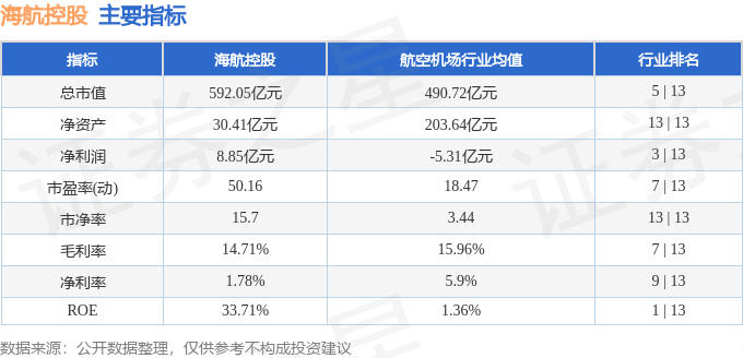 海航股票行情今日分析