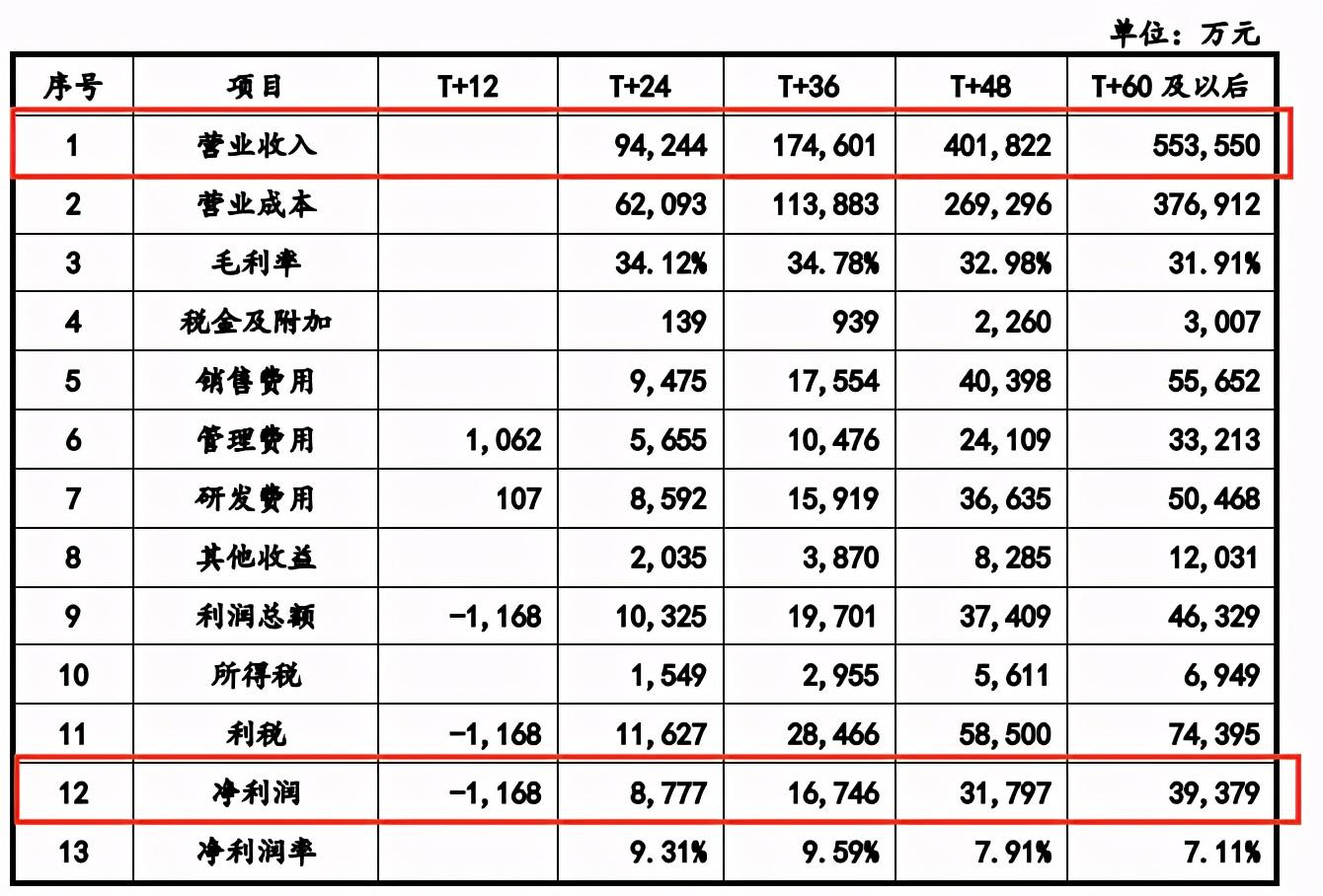 探索300552万集科技股票，机遇与挑战并存