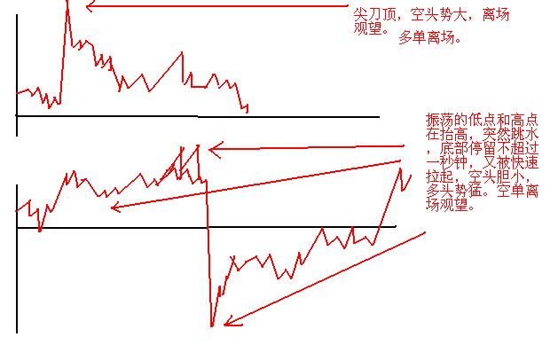 牛市买什么股票，策略与选择