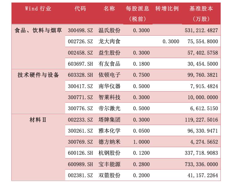 雅本化学股票，投资潜力与市场前景分析