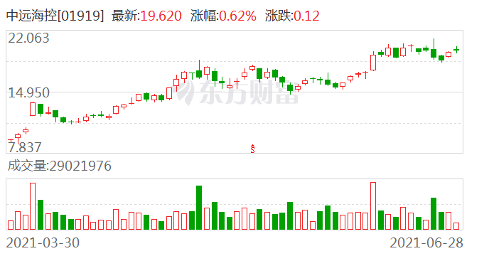 振华重工股票最新消息，行业趋势与公司前景展望
