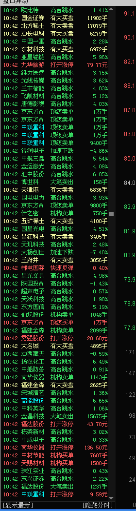 炒股图软件电脑推荐，助力你的投资决策