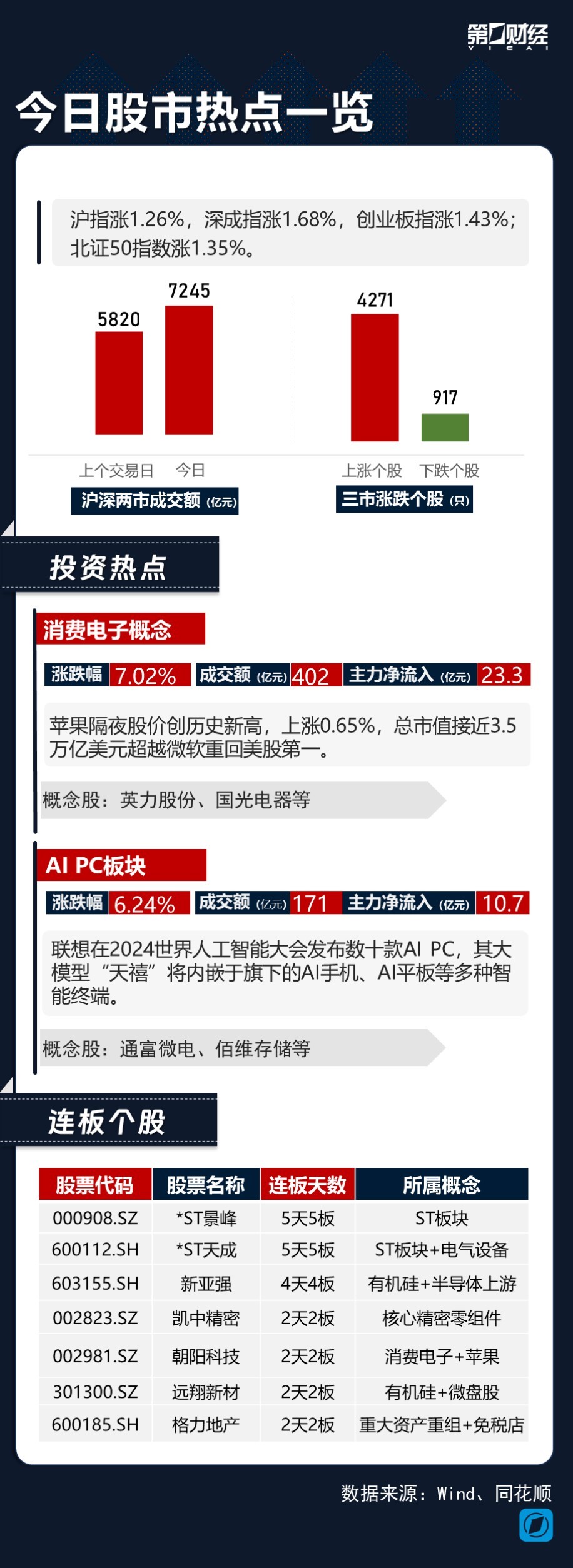 金融街股票，投资热点与市场动态分析