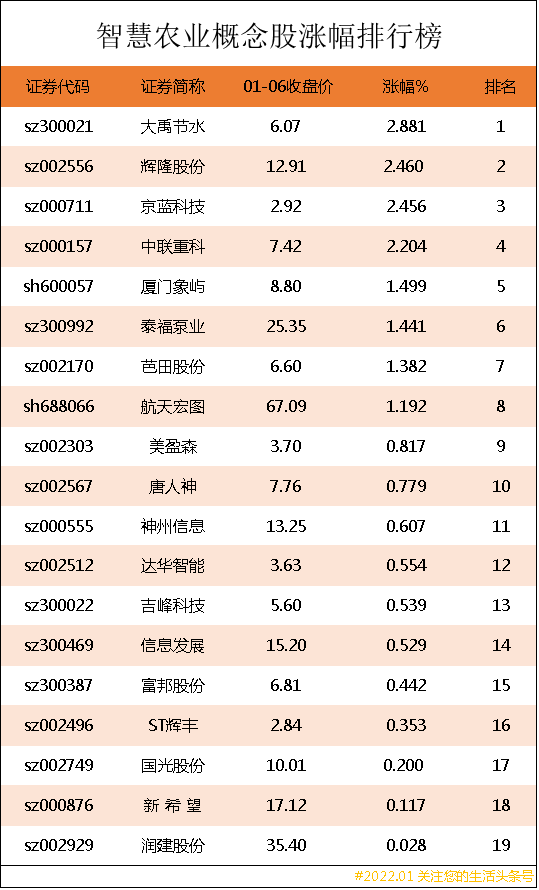智慧农业股票，未来农业发展的新引擎