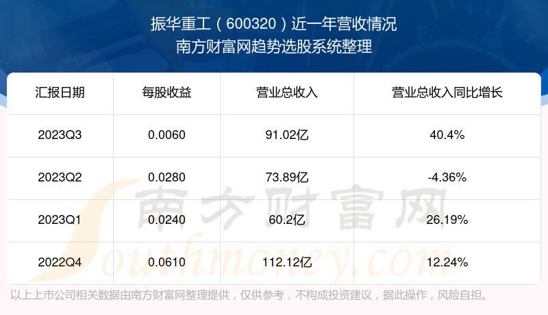 振华重工股票最新消息，行业趋势与公司前景展望