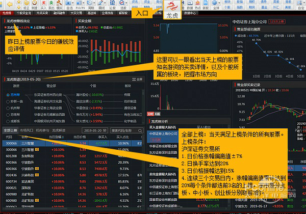 上海汇正炒股软件下载，引领投资新时代的智能工具