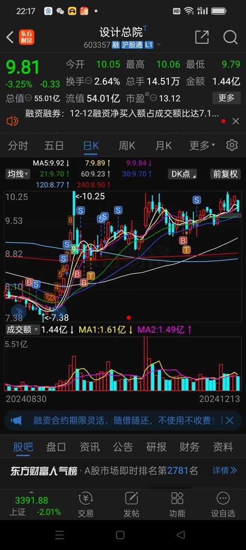 设计总院股票最新消息全面解读