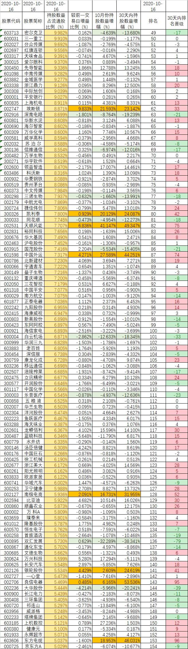 股票十日线分析，洞悉市场趋势的关键线索
