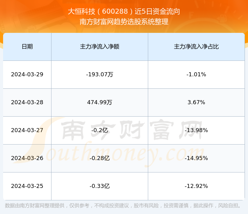 大恒科技股票行情深度解析