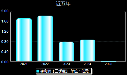 泰晶科技股票最新消息，行业趋势、公司业绩与投资者关注点