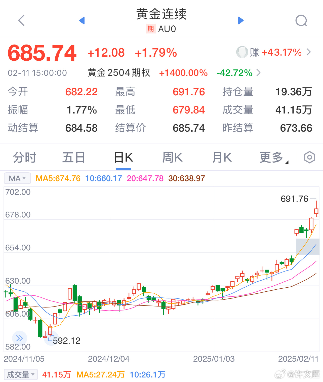 黄金股票的未来走势，还会上涨吗？