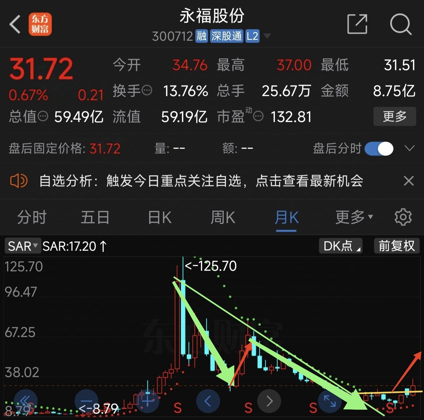 永福股票，探索与前景展望