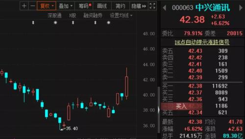 中兴通讯股票走势，深度分析与展望