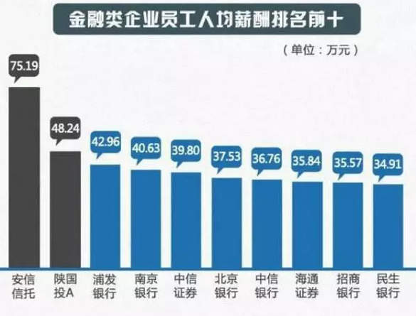 股票分析师工资，揭秘金融行业的薪酬秘密
