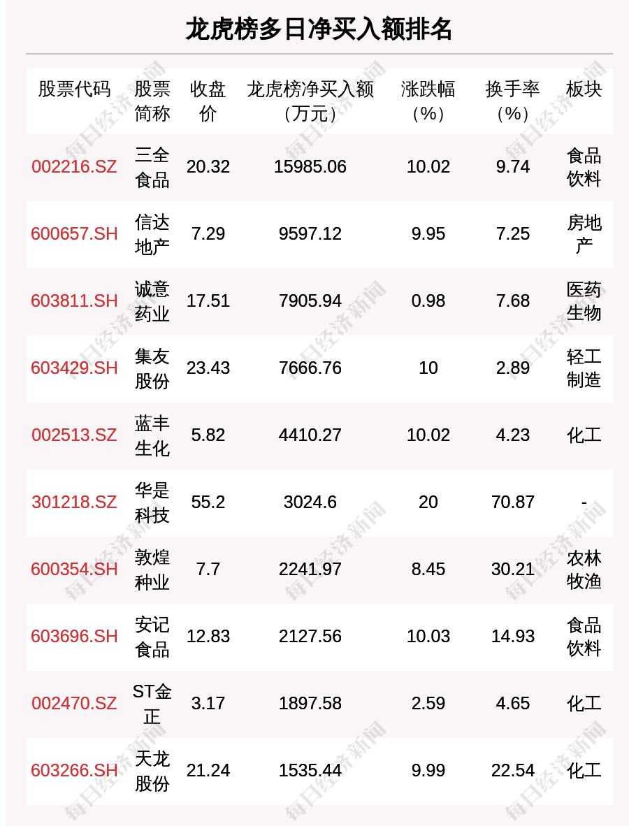 三全食品股票行情深度解析