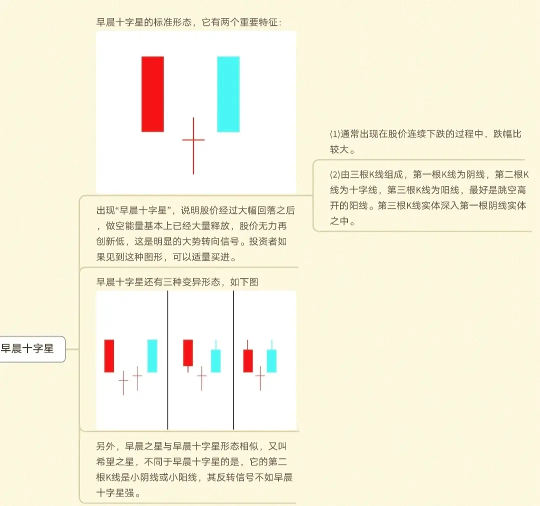 探索最佳手机端炒股软件，如何设置K线并开启你的投资之旅