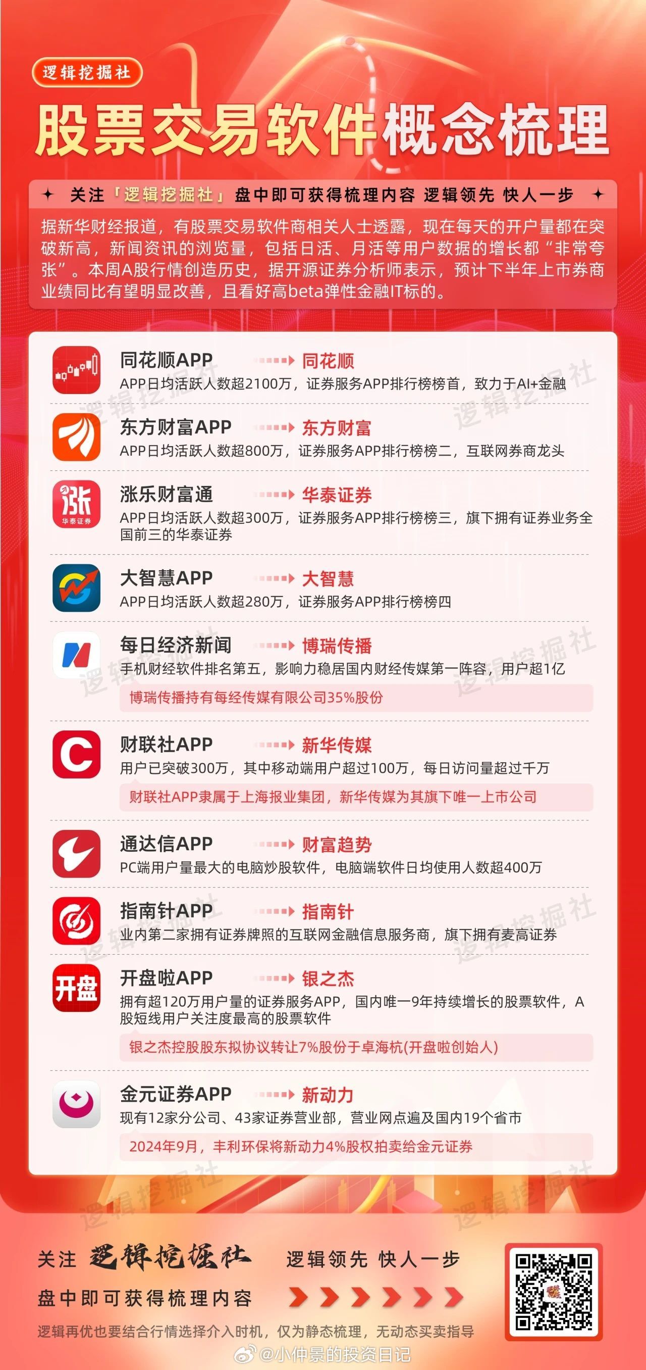 正规炒股软件平台排名一览表下载，投资股市的必备工具