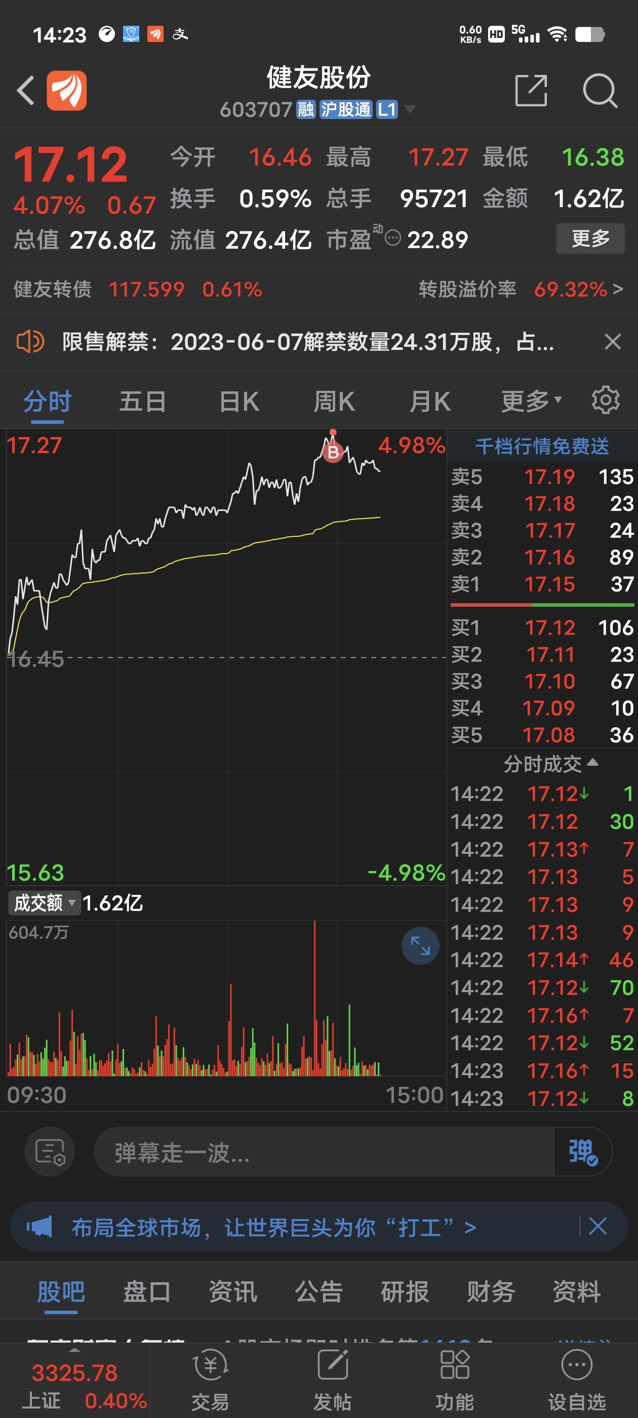 健友股份股票行情深度解析