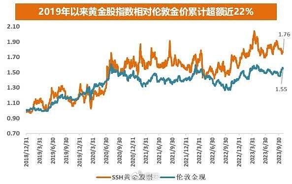 涉及黄金的股票有哪些，黄金行业的投资机遇与挑战