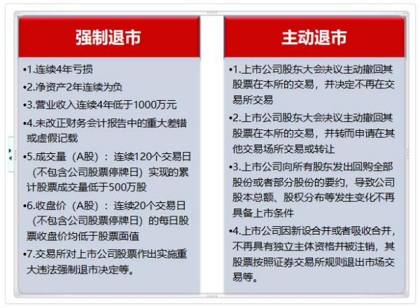 股票什么情况下会退市