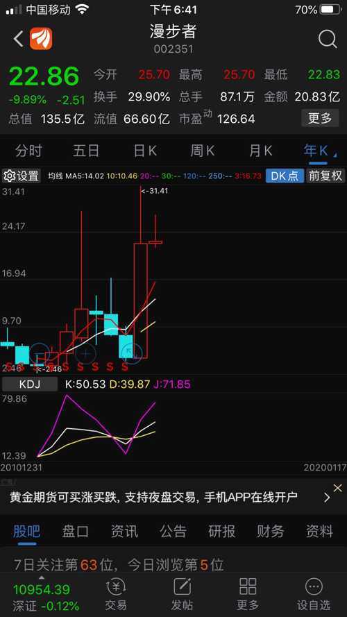 漫步者股票价格，市场走势与投资者洞察