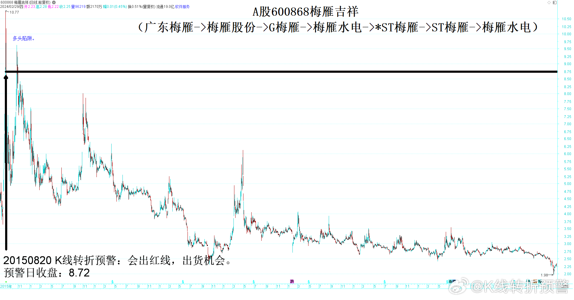 梅雁吉祥股票历史行情探析
