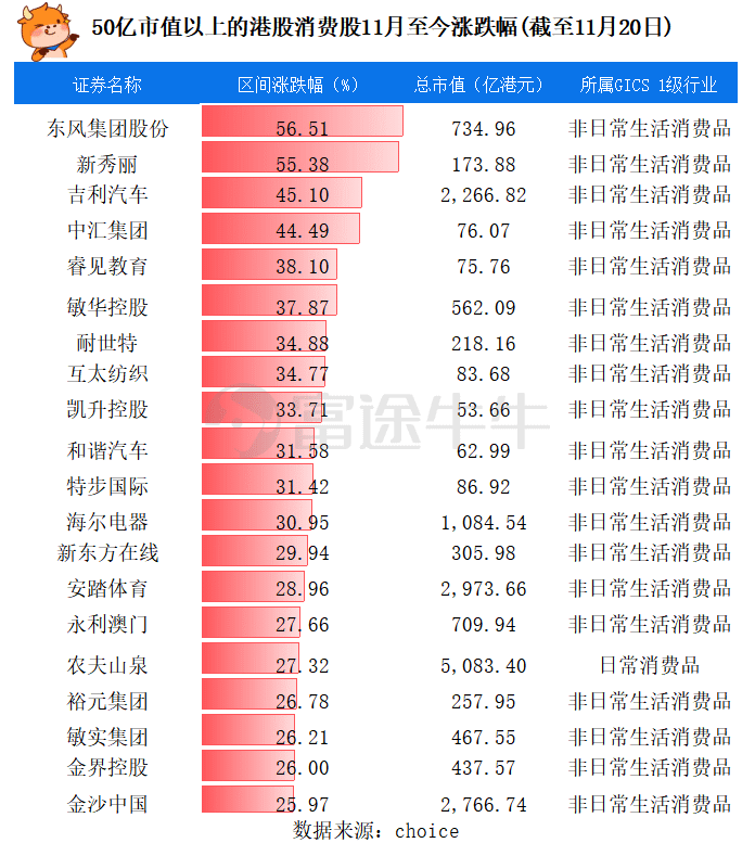 大消费股票，投资的新机遇与挑战