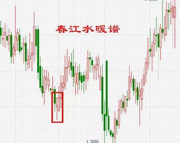 手机炒股软件指标丰富，功能全面，打造你的个性化投资利器