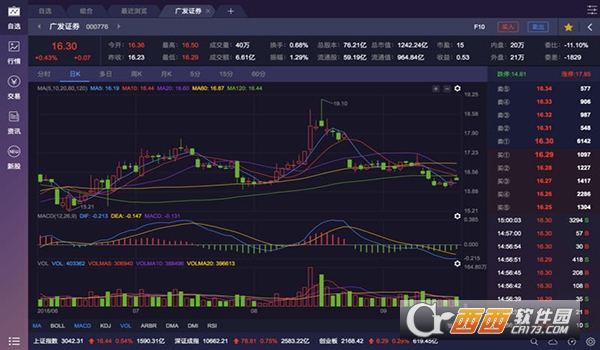广发证券下载与炒股软件的使用体验