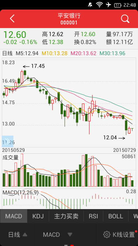 手机炒股软件指标设置策略及其应用