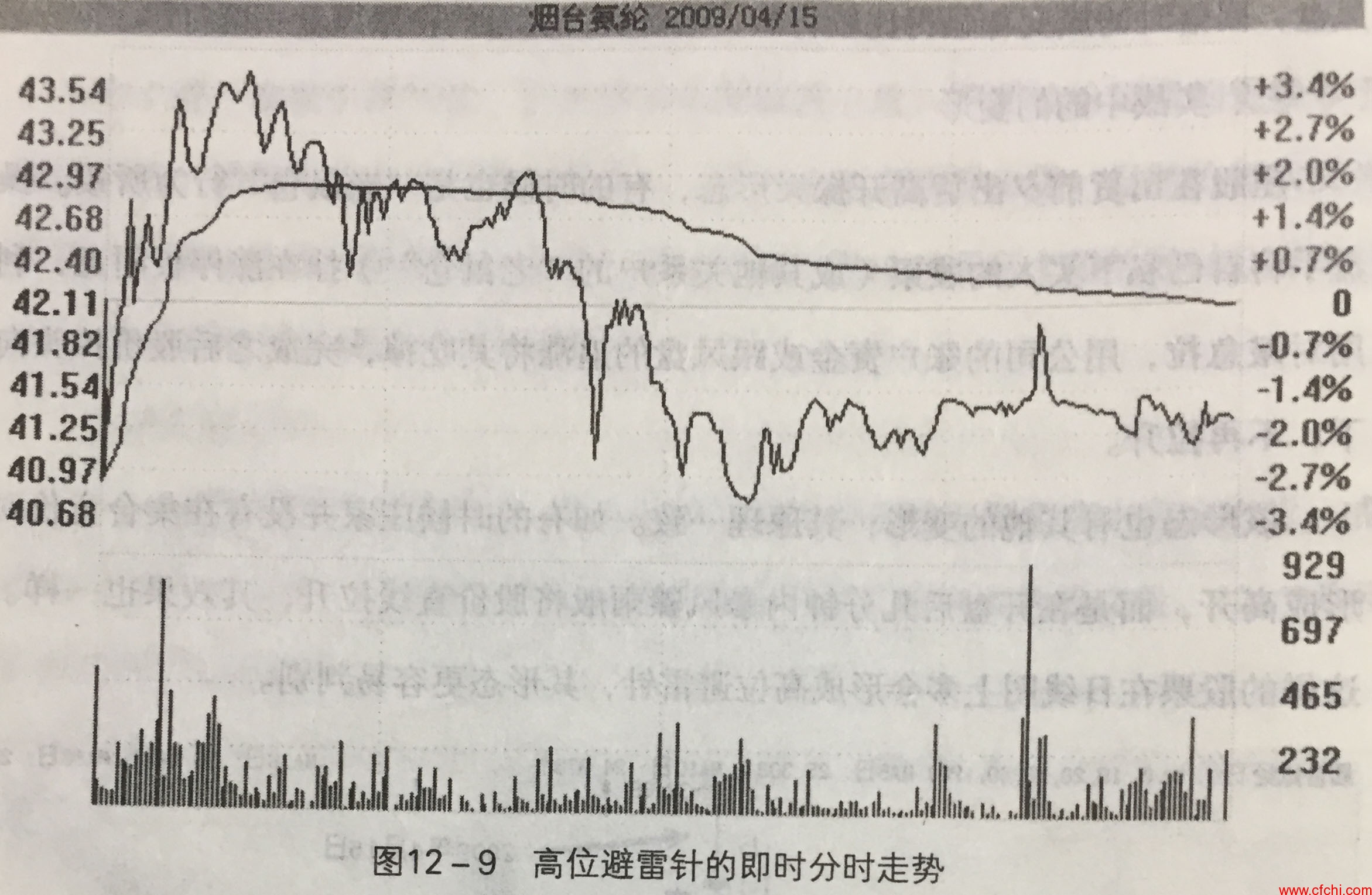 股票投资中的避雷针，如何识别与应对风险