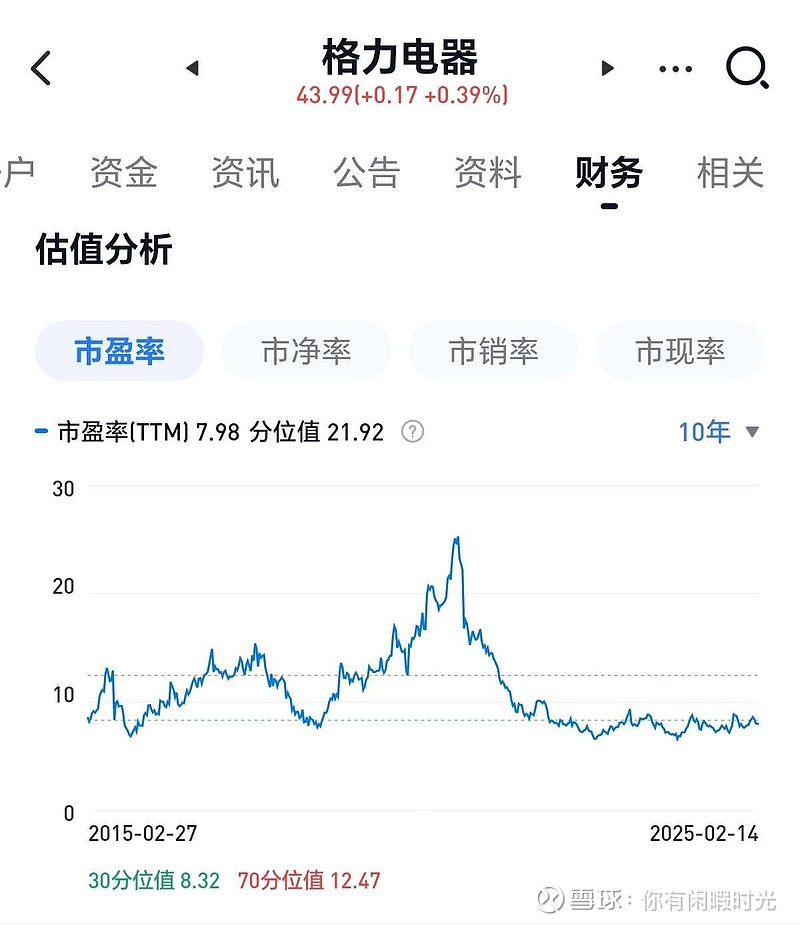格力电器股票的投资价值分析