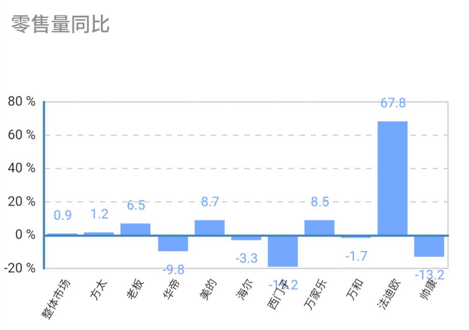 美的集团股票走势探析