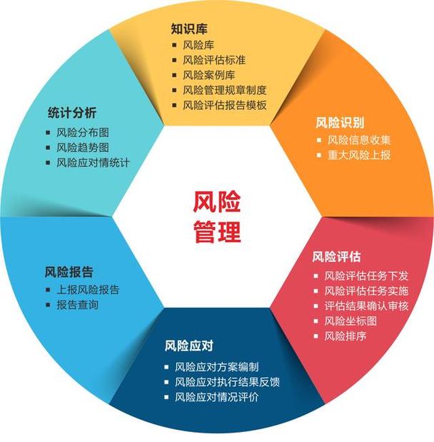 掌握手机炒股软件设置止损的技巧，提升投资风险管理能力