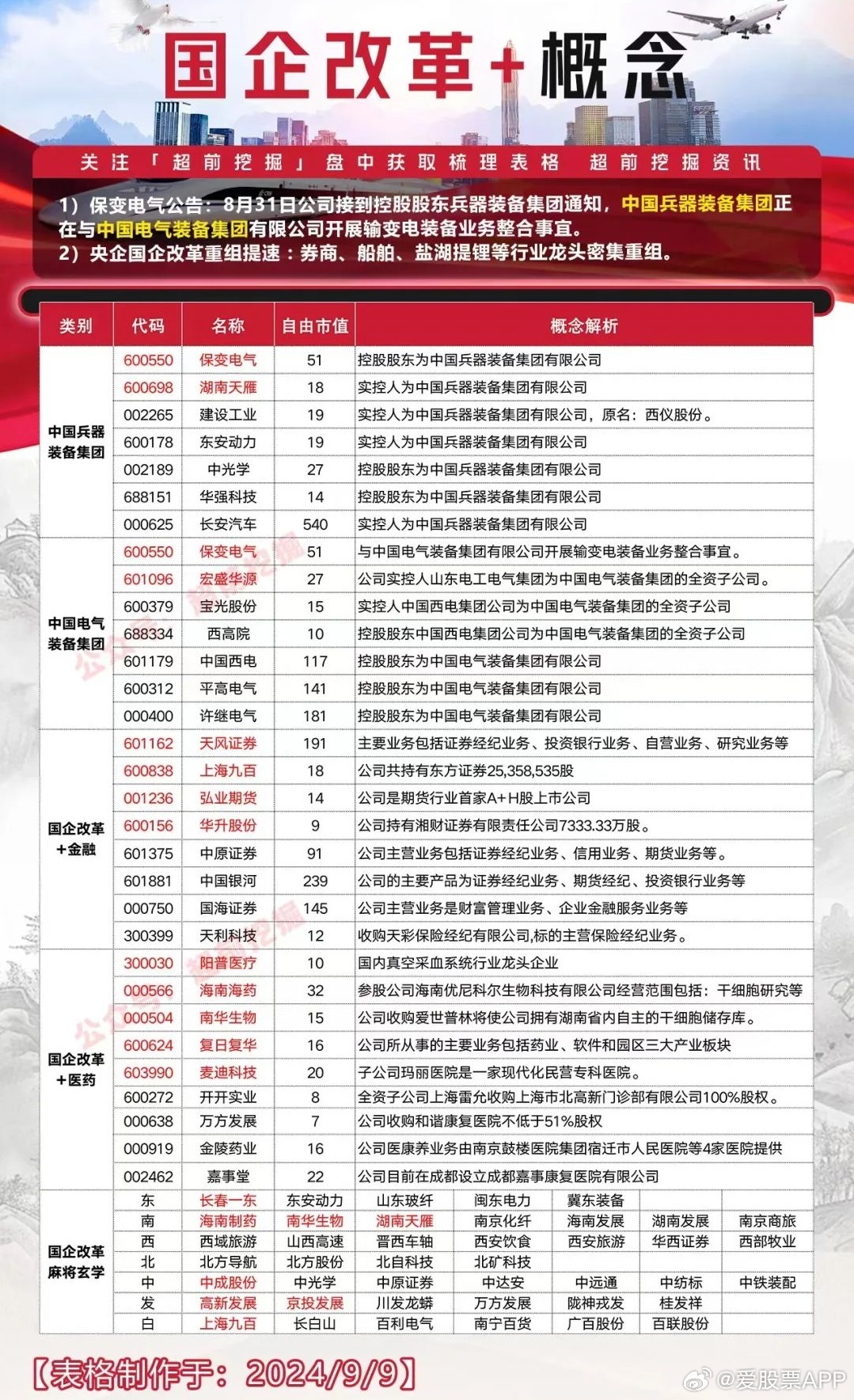 央国企股票，市场的重要力量与投资者的关注焦点