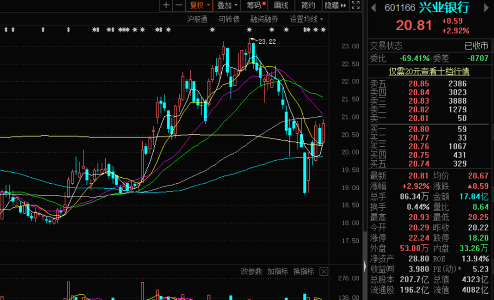 银行可以股票开户吗，解析银行与股票开户的关系