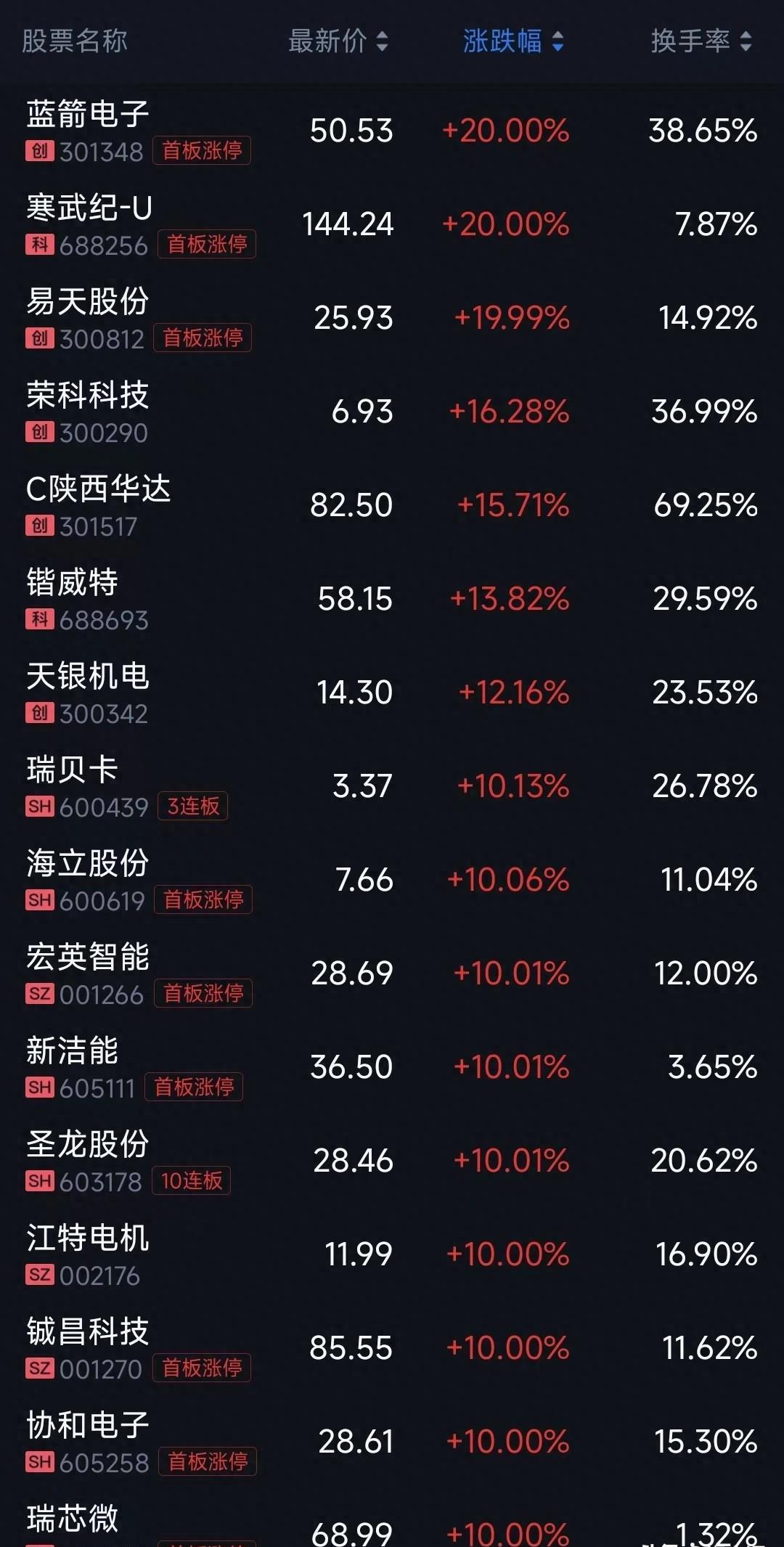 上海沪工股票，历史沿革与市场展望