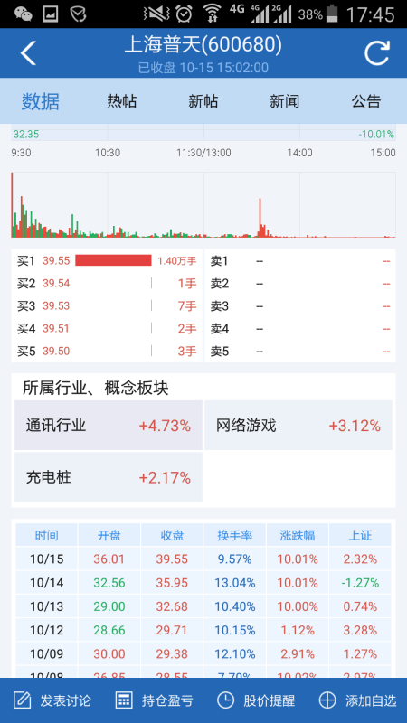 无学历炒股软件推荐下载—轻松掌握股市动态，开启财富增长之旅