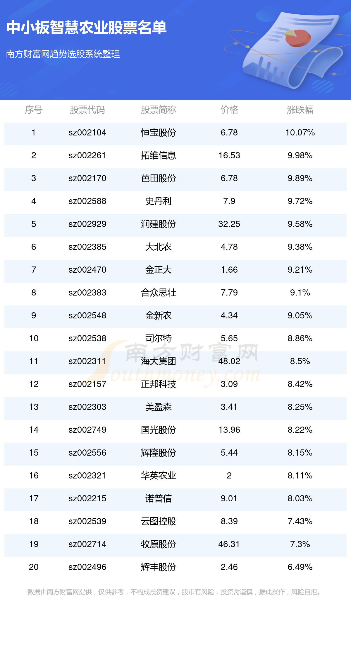 智慧农业股票，未来农业发展的新引擎