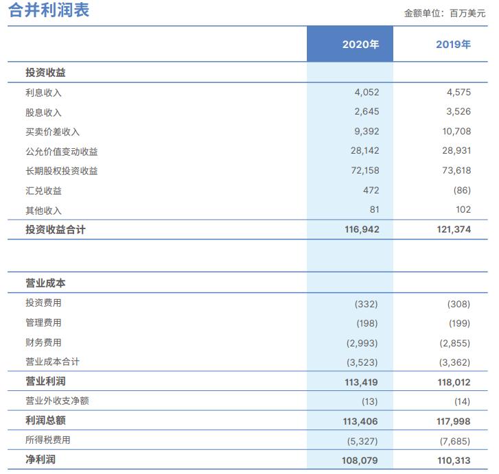 如何购买国外股票，投资全球股市的指南