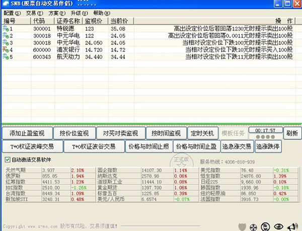 手机炒股软件SNB，引领股市投资新时代的利器