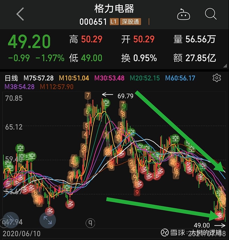 格力电器今日股票价格走势分析
